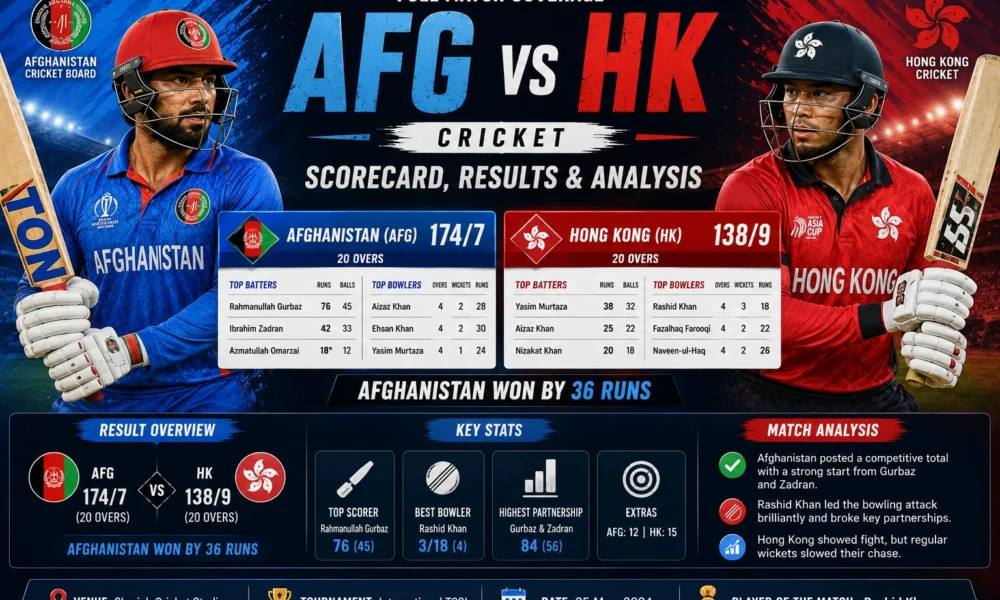 AFG vs HK Cricket Scorecard, Results & Analysis