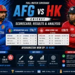 AFG vs HK Cricket Scorecard, Results & Analysis