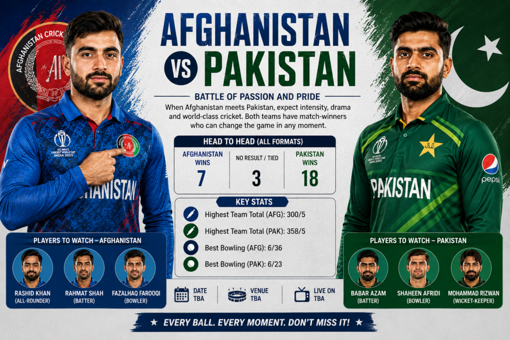 Afghanistan vs Pakistan cricket match with players competing on the field
Rashid Khan bowling against Pakistan during an international cricket match
Afghanistan celebrating their historic World Cup victory over Pakistan
Rahmanullah Gurbaz batting against Pakistan in an ODI match