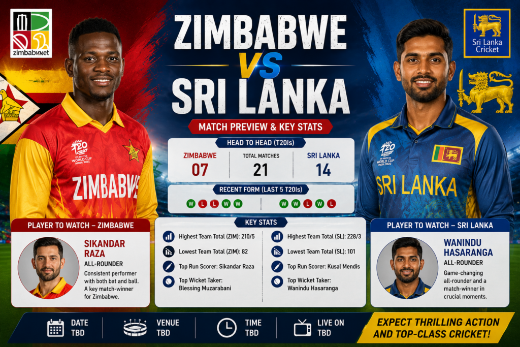 Zimbabwe vs Sri Lanka cricket match with players competing on the field
Sri Lanka cricket team bowling against Zimbabwe during an international ODI
Zimbabwe cricket team batting against Sri Lanka in a competitive match
Dilshan Madushanka celebrating wickets against Zimbabwe in an ODI match