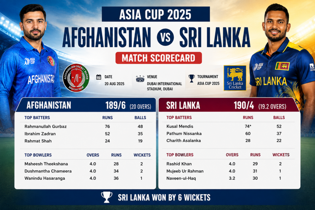 Afghanistan vs Sri Lanka Asia Cup 2025 match scorecard showing 169/8 and 171/4 Kusal Mendis unbeaten 74 in Afghanistan vs Sri Lanka T20 Asia Cup match Mohammad Nabi 60 off 22 balls Afghanistan vs Sri Lanka scorecard Nuwan Thushara four-wicket spell against Afghanistan in Asia Cup 2025