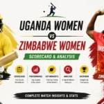 Uganda Women vs Zimbabwe Women Scorecard & Analysis