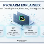 PyCharm Explained Python Development, Features, Pricing and Setup.